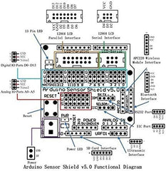 Arduino Sensor Shield V5.0 Sensor Expansion Board for Arduino UNO R3