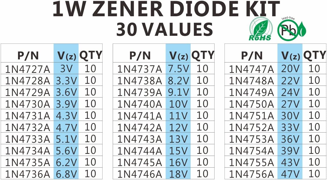 30 Values 300pc 1W Zener Diode Assorted Kit (3V 3.3V 3.6V 3.9V 4.3V 4.7V 5.1V 5.6V 6.2V 6.8V 7.5V 8.2V 9.1V 10V 11V 12V 13V 15V 16V 18V 20V 22V 24V 27V 30V 33V 36V 39V 43V 47V) Assortment Set